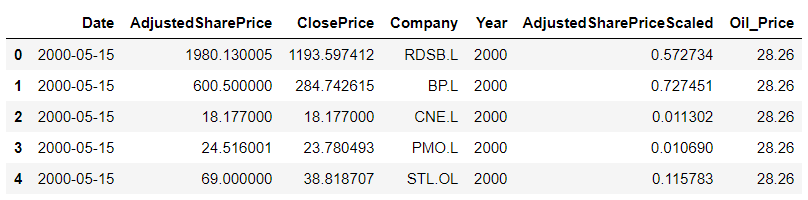 Share-Price_DF