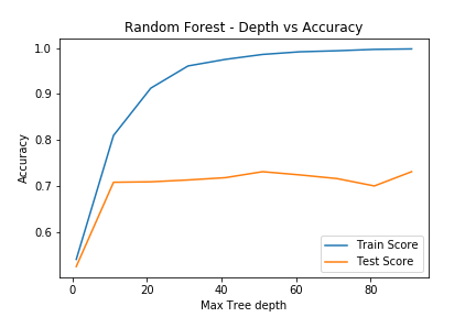 Random_Forest_Depth