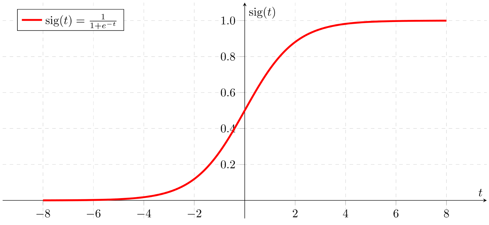 Sigmoid_Function